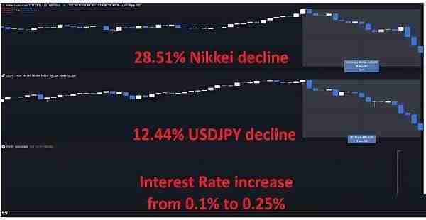 比特币市场恐慌是选择投降还是加大投资？